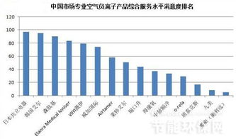中國空氣凈化器產(chǎn)品市場專業(yè)調(diào)研報(bào)告及十五大排名