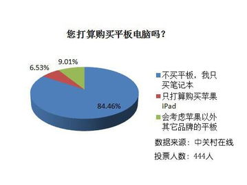 春節(jié)中關(guān)村市場(chǎng)觀察 物價(jià)普漲中的“異類”，電腦降價(jià)與軟件開(kāi)發(fā)新動(dòng)向