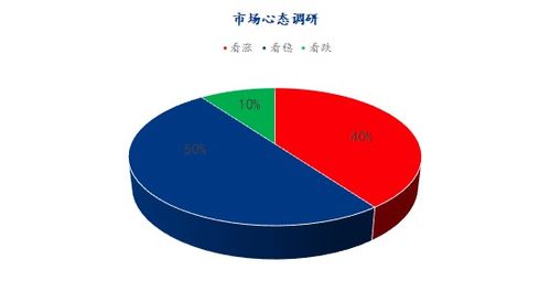 市場心態(tài)調(diào)查揭示 下周雞蛋行情走勢展望