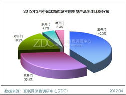 軟件產(chǎn)品類型與容積段分析——調(diào)研中心月度報告洞察