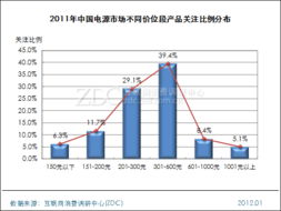 產(chǎn)品結(jié)構(gòu)分析與軟件開發(fā) 調(diào)研中心專項研究的戰(zhàn)略協(xié)同