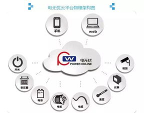 電無(wú)憂與電老虎網(wǎng)戰(zhàn)略合作，共推數(shù)字化電力運(yùn)維新計(jì)劃