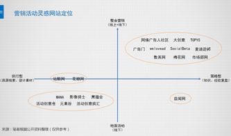 靈感之源 營銷活動策劃者最愛瀏覽的八個網站