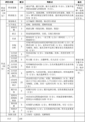 制定公關(guān)活動(dòng)策劃方案評(píng)價(jià)標(biāo)準(zhǔn)