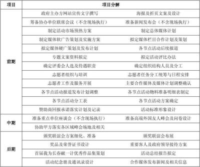 市場(chǎng)公關(guān)活動(dòng)咨詢顧問(wèn)合同